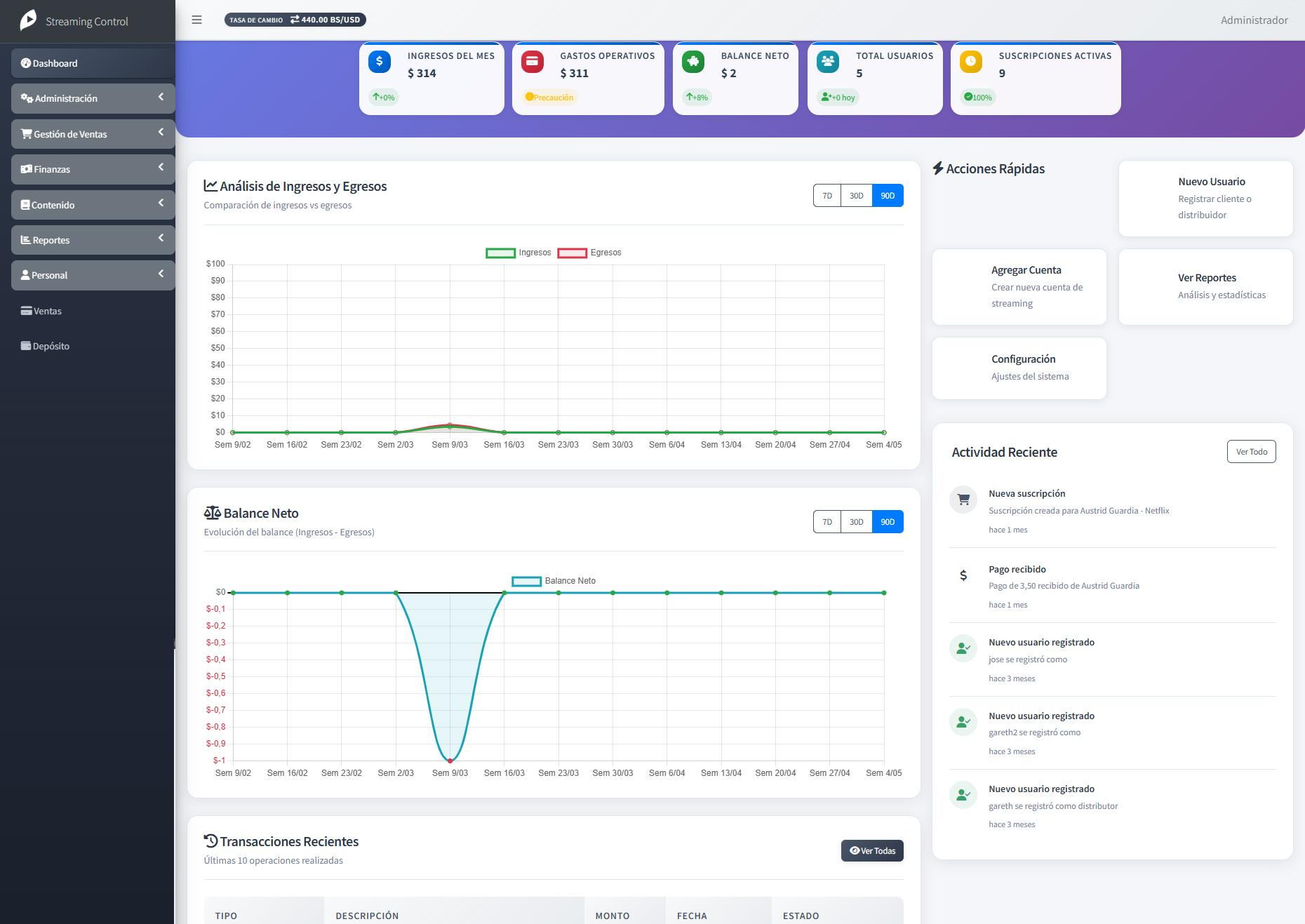 Streaming Management System